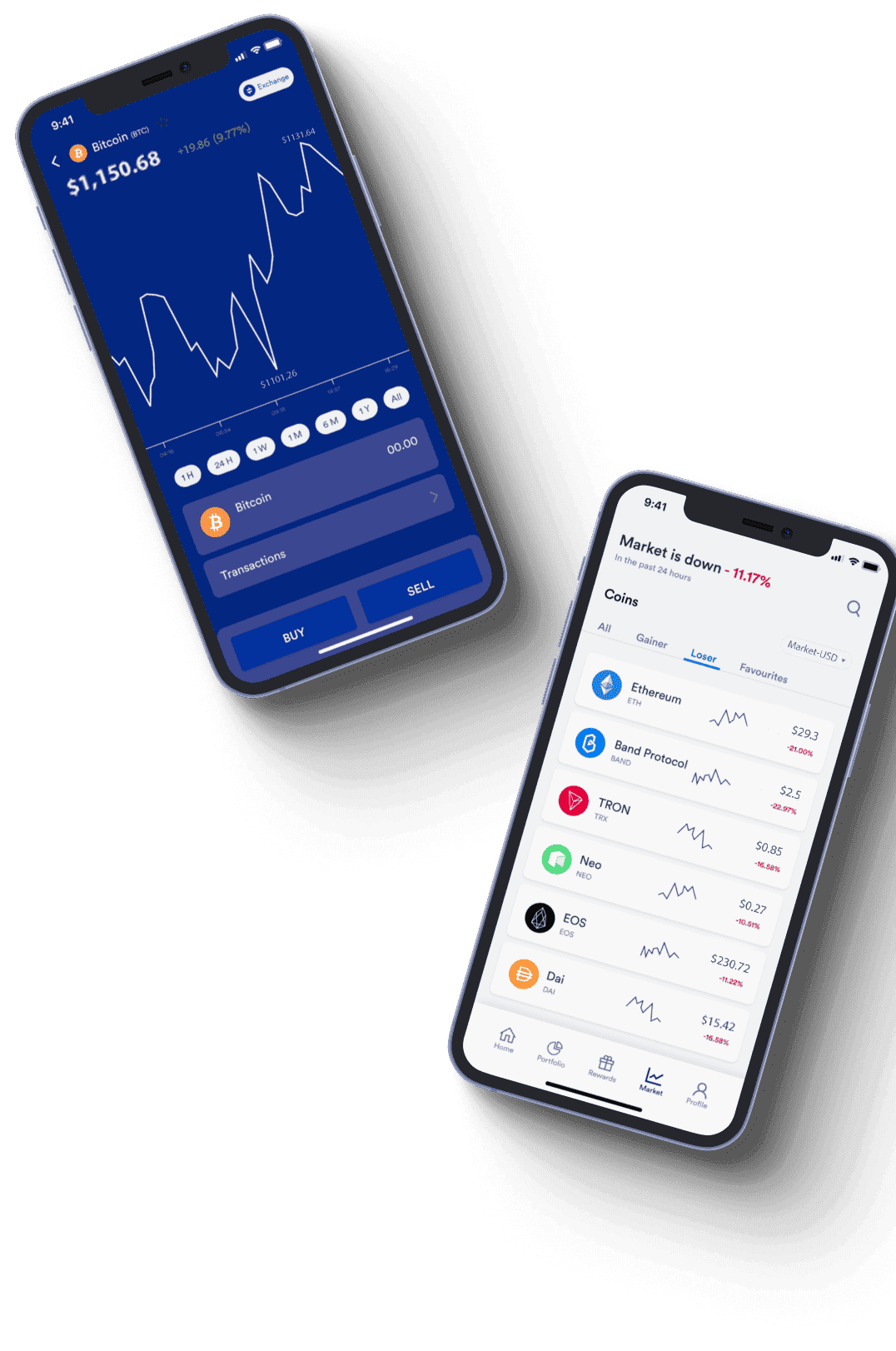 Rijp Fondavento herramientas de análisis