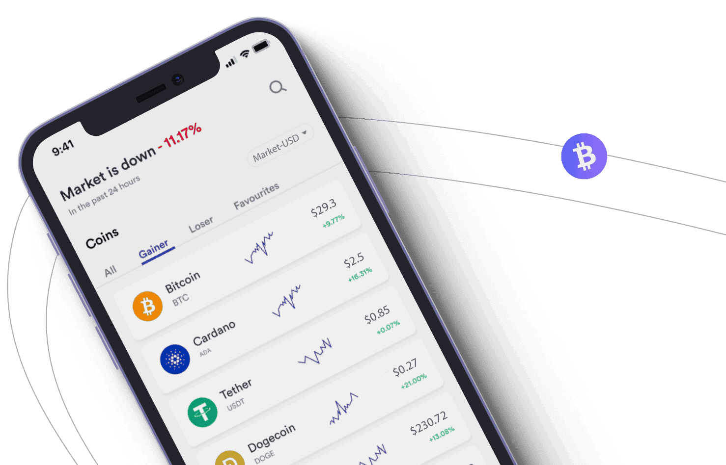 Rijp Fondavento análisis de mercado